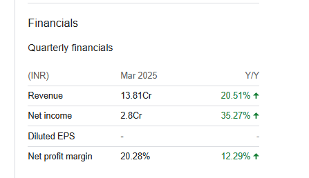 SNL Bearings Quarterly Financials