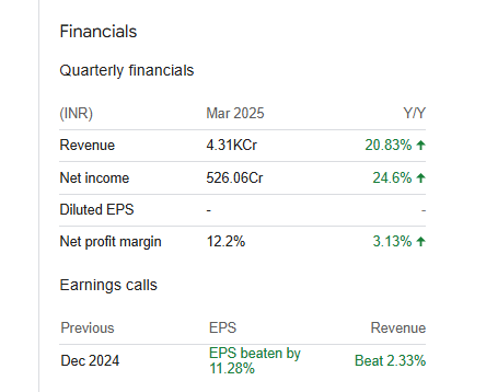 SRF Quarterly Financials