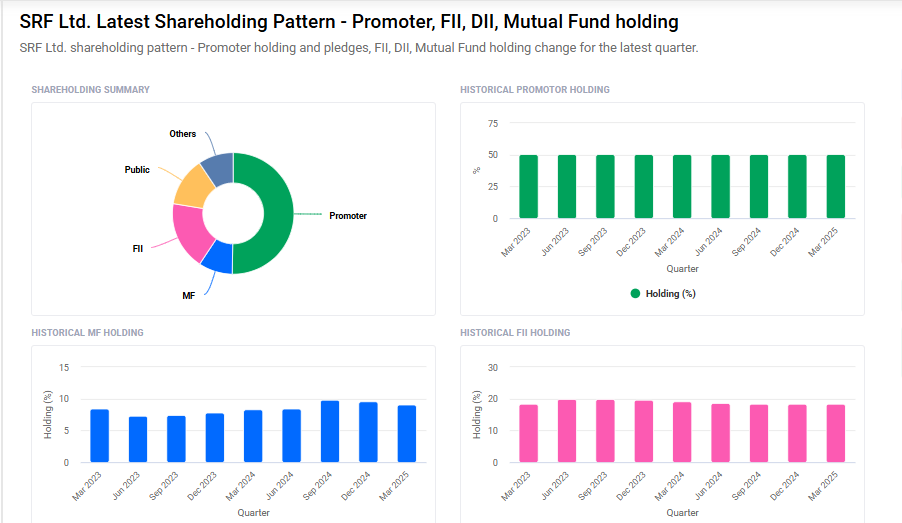 SRF Shareholding Pattern
