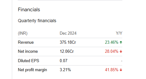 Salasar Techno Quarterly Financials