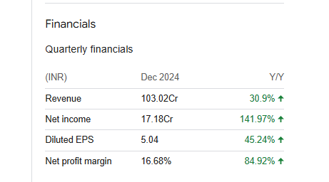 Senores Pharmaceuticals Quarterly Financials