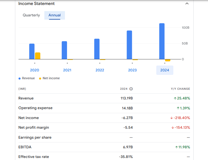 Shree Renuka Sugars Financials Statement
