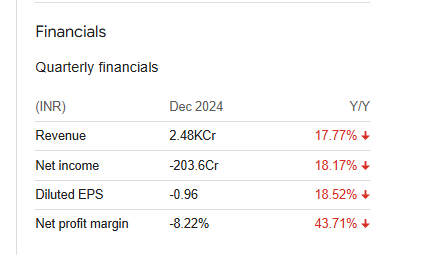 Shree Renuka Sugars Quarterly Financials
