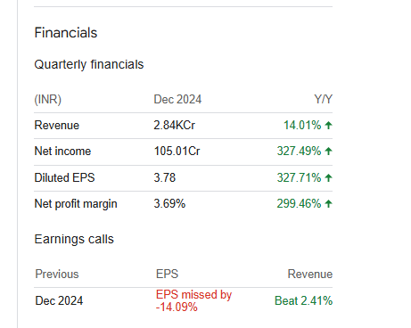Sonata Software Quarterly Financials