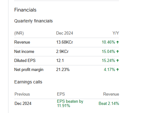Sun Pharma Quarterly Financials