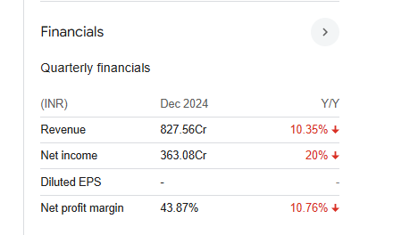 Sun TV Quarterly Financials