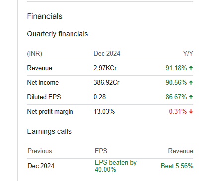 Suzlon Quarterly Financials
