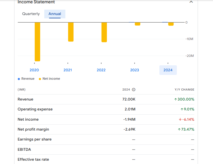 T Spiritual Financials Statement