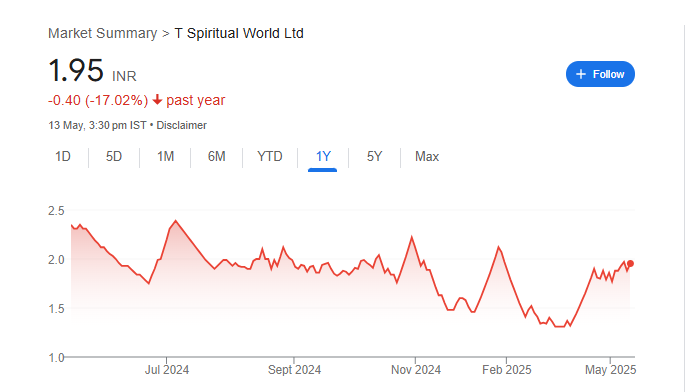T Spiritual Share Price Chart