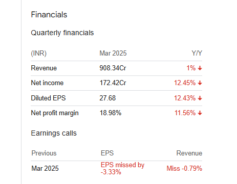 TATA ELXSI Quarterly Financials