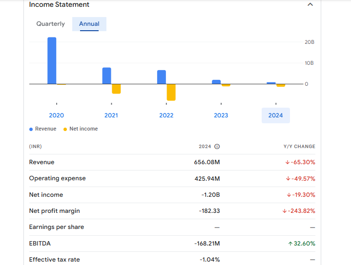 Take Solutions Financials Statement