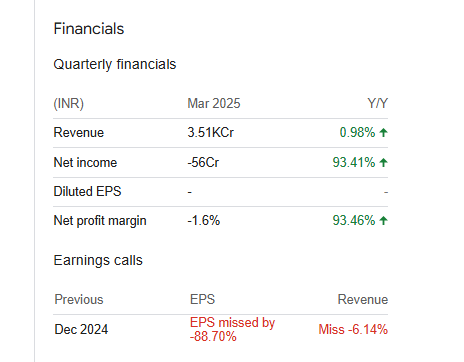 Tata Chemicals Quarterly Financials