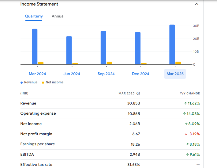 Thermax Ltd Financials Statement