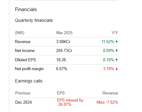 Thermax Ltd Quarterly Financials