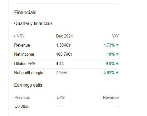 Time Technoplast Quarterly Financials
