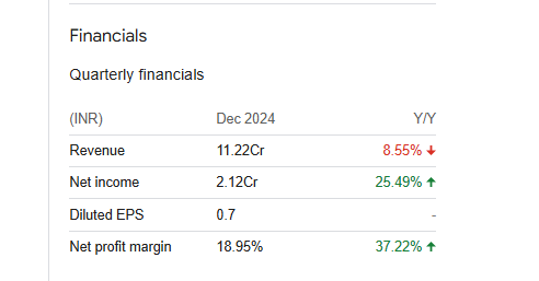 Titan Intech Quarterly Financials