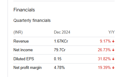 Trident Quarterly Financials