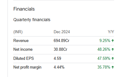 Updater Quarterly Financials