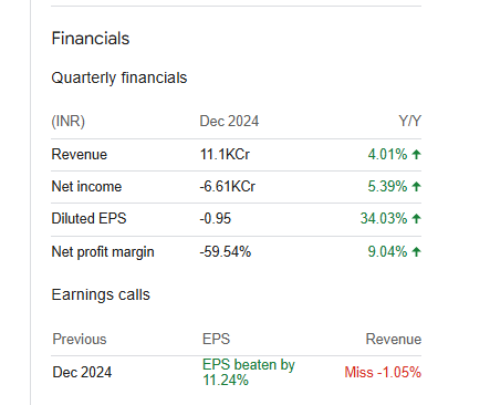 Vi Quarterly Financials