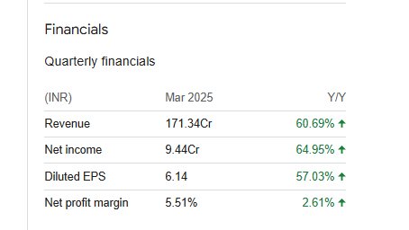 Zodiac Energy Quarterly Financials